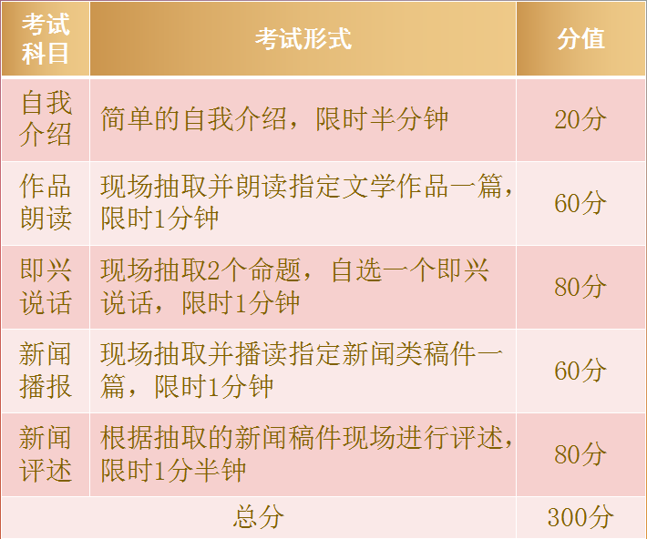 考試科目形式 考試科目形式