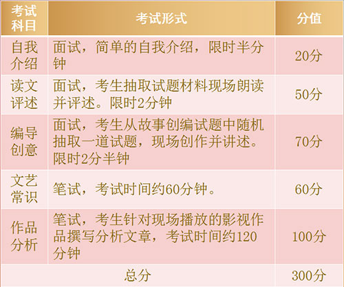 編導專業藝考科目 編導專業藝考科目