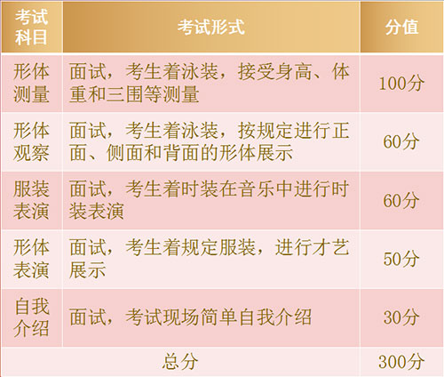 服裝表演專業藝考科目 服裝表演專業藝考科目