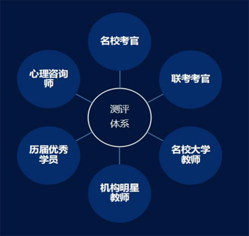 測評體系 測評體系