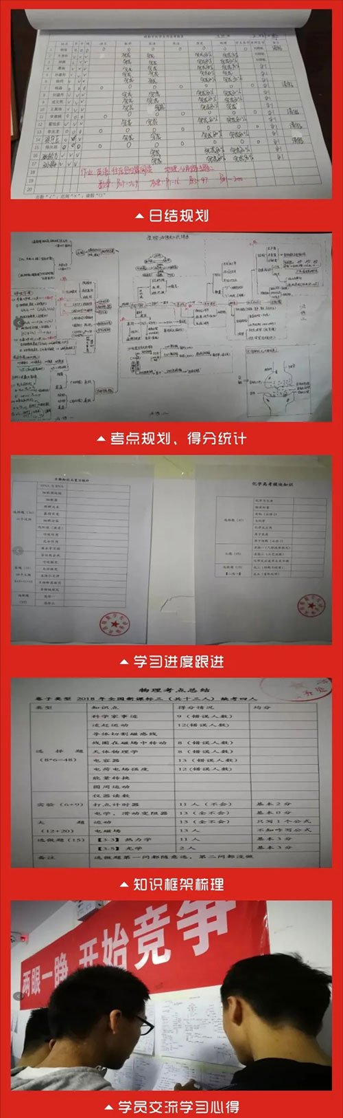 規(guī)劃學(xué)習(xí)進(jìn)度 規(guī)劃學(xué)習(xí)進(jìn)度