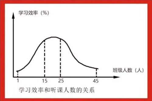 學(xué)習(xí)效率 學(xué)習(xí)效率