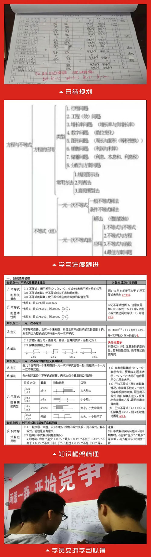 學業規劃師工作日常 學業規劃師工作日常