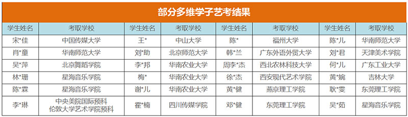 教學成績 教學成績