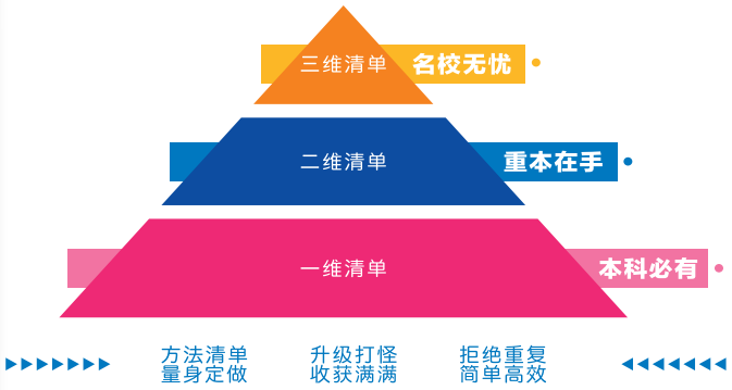 教學模式 教學模式