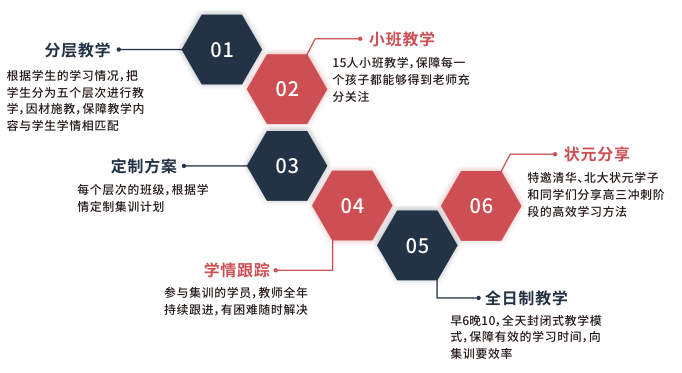 教學特色 教學特色