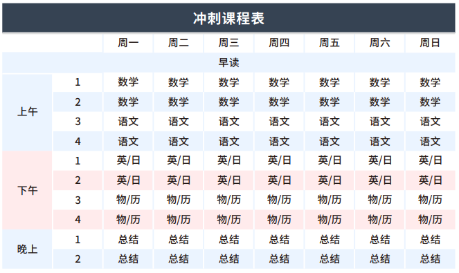 課程安排 課程安排