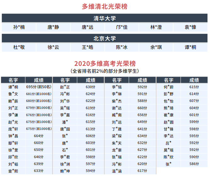 教學成績 教學成績
