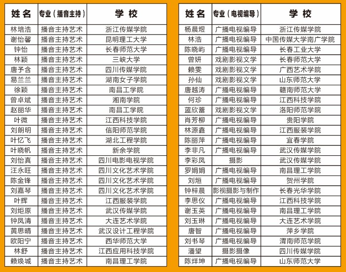 VZ(y)ˇýˇӖ(xn)ЧòãW(xu)Tɿ(j)