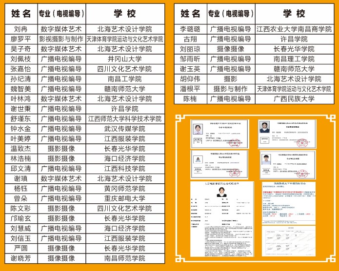 學員成績 學員成績