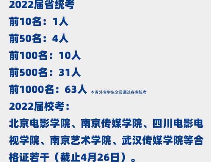 學員藝考結果 學員藝考結果