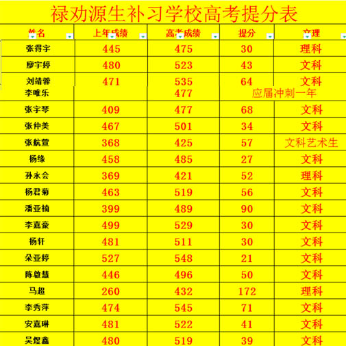 提分效果.jpg 提分效果.jpg