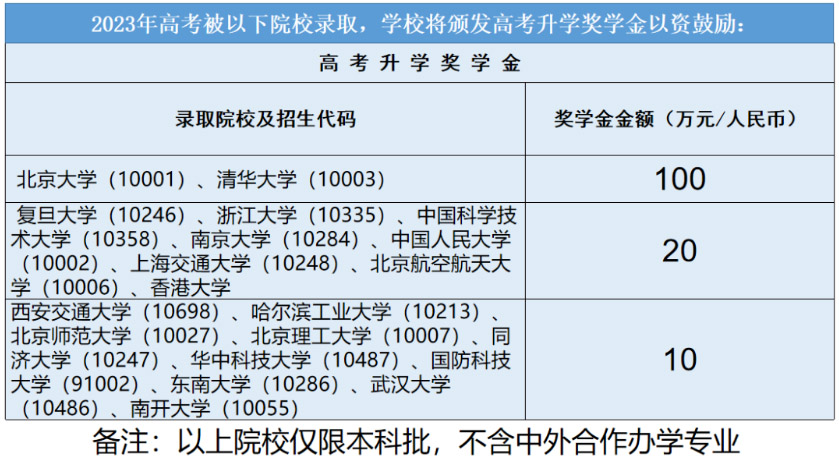 助學(xué)獎勵.jpg 助學(xué)獎勵.jpg