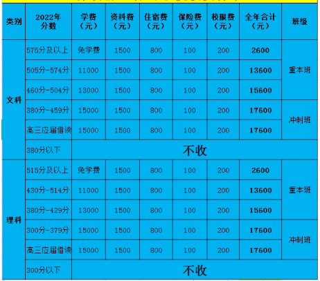 收費標準 收費標準