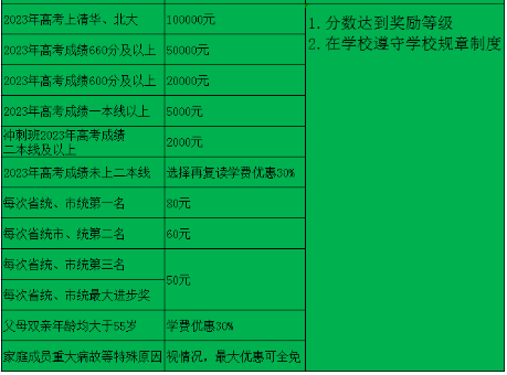 助學政策 助學政策