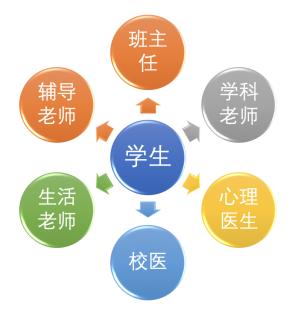 生活管理 生活管理