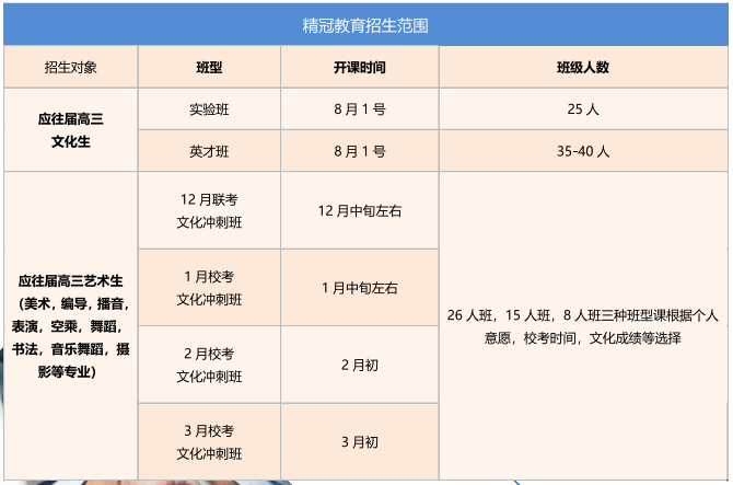 招生范圍 招生范圍