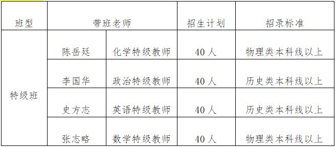 班型設置 班型設置