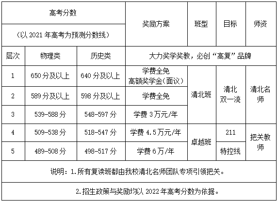 收費標(biāo)準(zhǔn) 收費標(biāo)準(zhǔn)